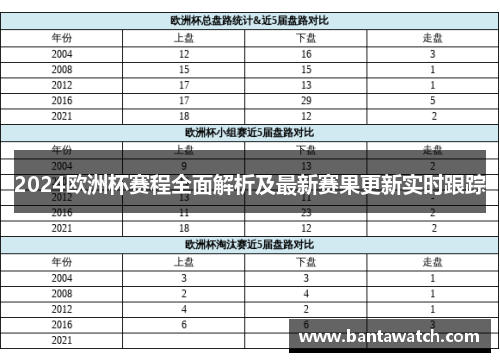 2024欧洲杯赛程全面解析及最新赛果更新实时跟踪